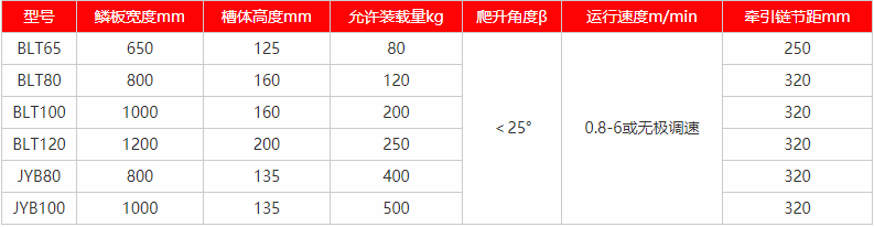 自动造型线