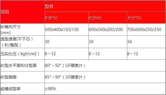 自动造型线