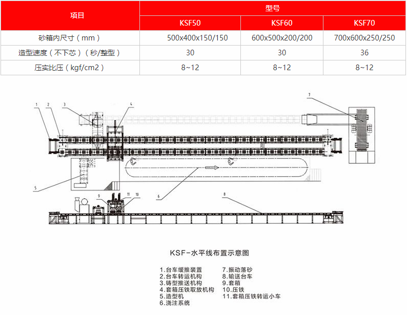 自动造型线